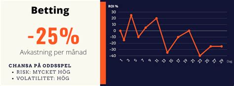 tjäna pengar på betting|Betting: Underhållning eller ett sätt att tjäna pengar.